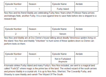Names of the 3 out of 13 episodes and what the plot of those were.