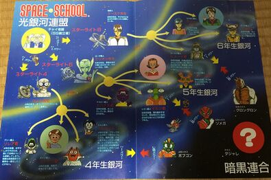 Space School character relationship chart