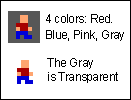Yet more pedestrian sprites, showcasing the color limitations of Game Boy Color sprites.