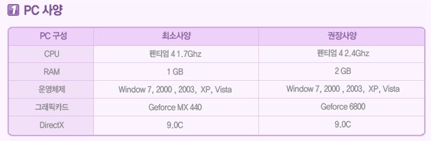 PC specs for Katamari Damacy Online.[22]