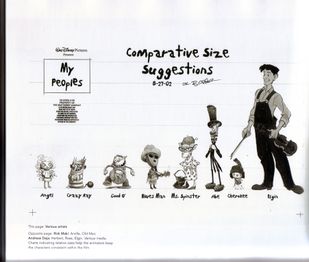 Character size chart.
