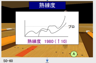 Early graph showing player's points. Likely used for the other sports.