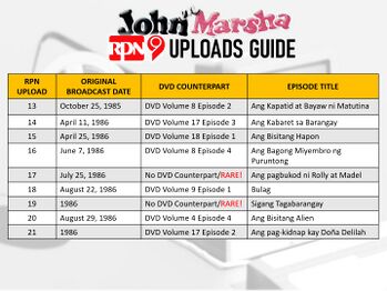 Episode guide uploaded by RPN as of Sept 22, 2024 (2)