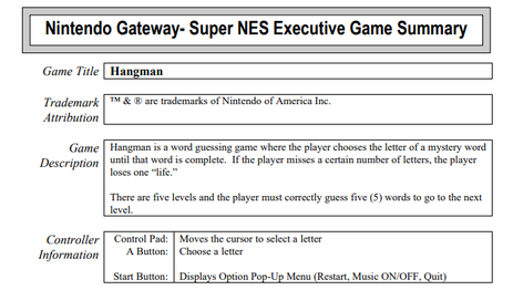 Instructions from the Nintendo Gateway System website detailing how Hangman was played.