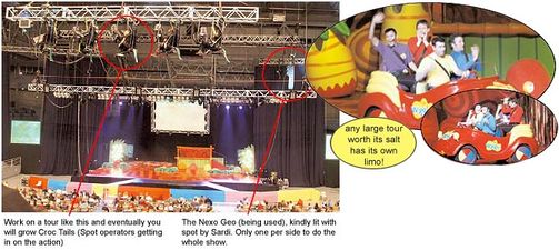 Photo of the stage being set with two photos from a performance of Toot Toot from that stage
