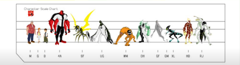 File:Ben 10 Characters Designs.png